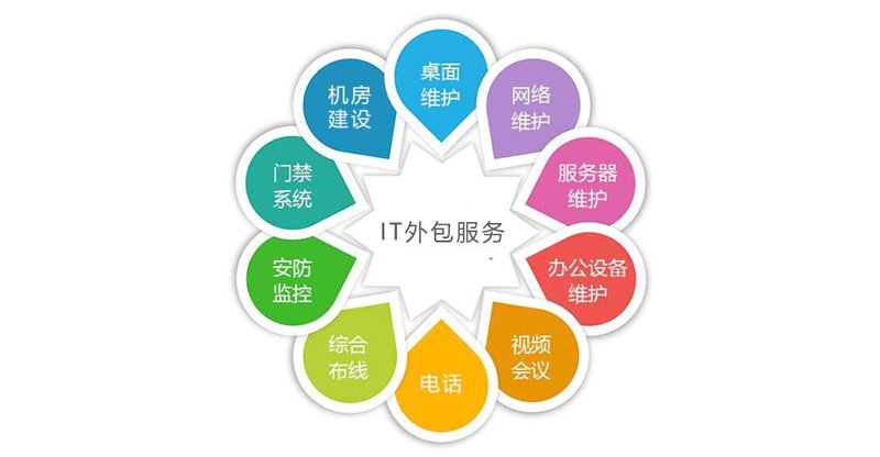 网联广域科技