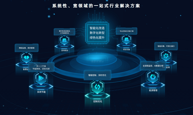 网联广域科技